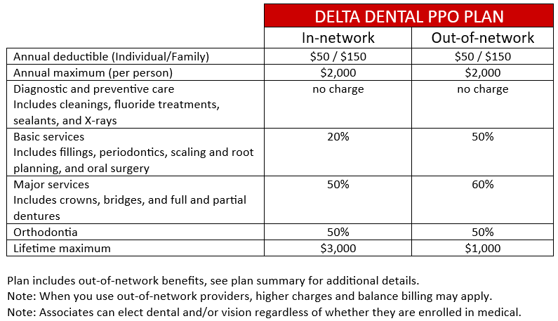 Dental :: Coke Florida Employee Wellness